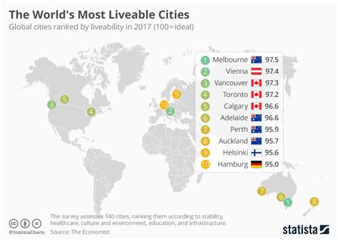 pornstars best list|The world’s most liveable cities in 2024 .